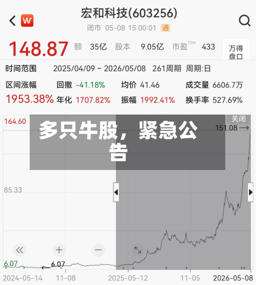 多只牛股,紧急公告