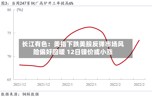 长江有色:美指下跌美股反弹市场风险偏好回暖 12日镍价或小涨