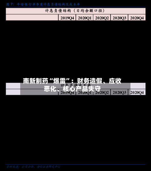 南新制药“爆雷”:财务造假、应收恶化、核心产品失守