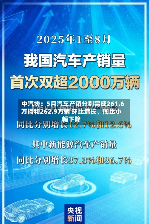 中汽协：5月汽车产销分别完成261.6万辆和262.9万辆 环比增长、同比小幅下降-第2张图片