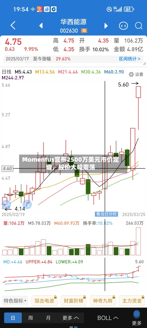 Momentus宣布2500万美元市价定增，股价大幅震荡-第2张图片