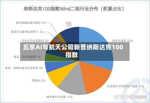 五家AI与航天公司新晋纳斯达克100指数
