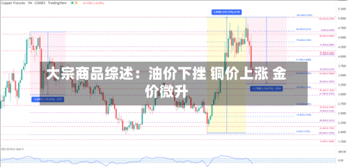 大宗商品综述：油价下挫 铜价上涨 金价微升