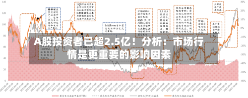 A股投资者已超2.5亿!分析:市场行情是更重要的影响因素