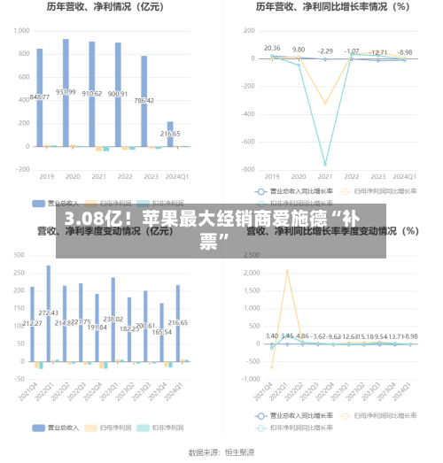 3.08亿！苹果最大经销商爱施德“补票”-第2张图片