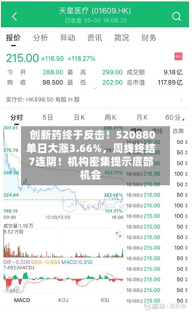 创新药终于反击!520880单日大涨3.66%,周线终结7连阴!机构密集提示底部机会