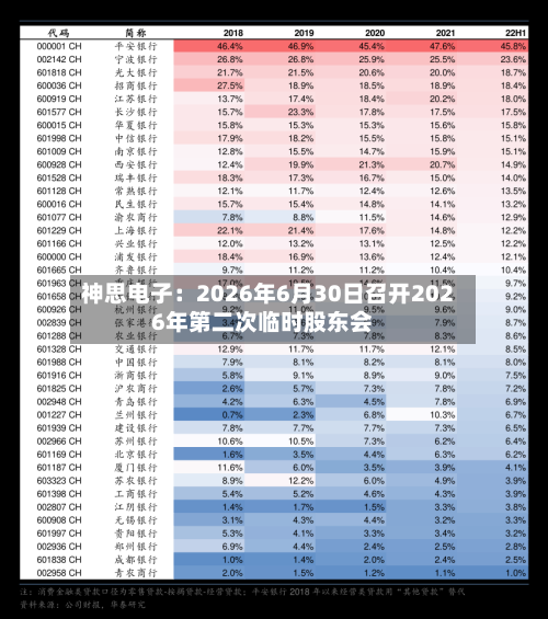 神思电子:2026年6月30日召开2026年第二次临时股东会