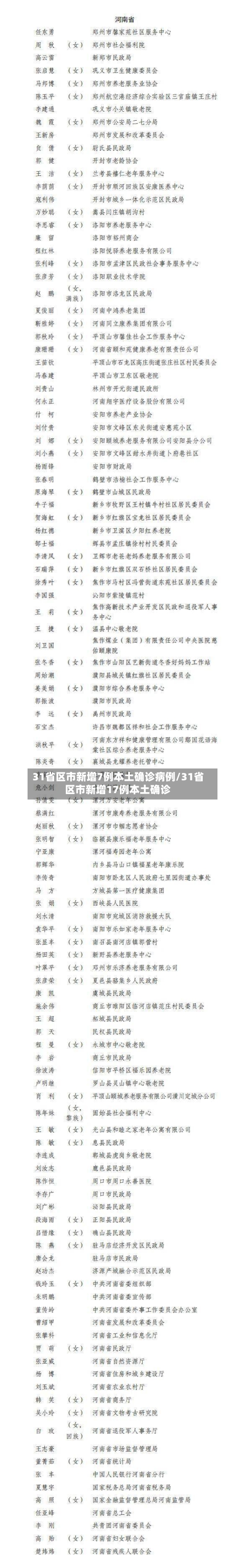 31省区市新增7例本土确诊病例/31省区市新增17例本土确诊-第2张图片