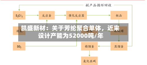 凯盛新材：关于芳纶聚合单体	，近来设计产能为52000吨/年-第2张图片