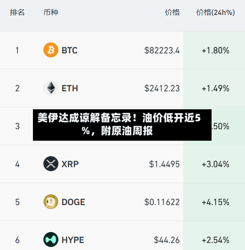 美伊达成谅解备忘录！油价低开近5%	，附原油周报-第2张图片