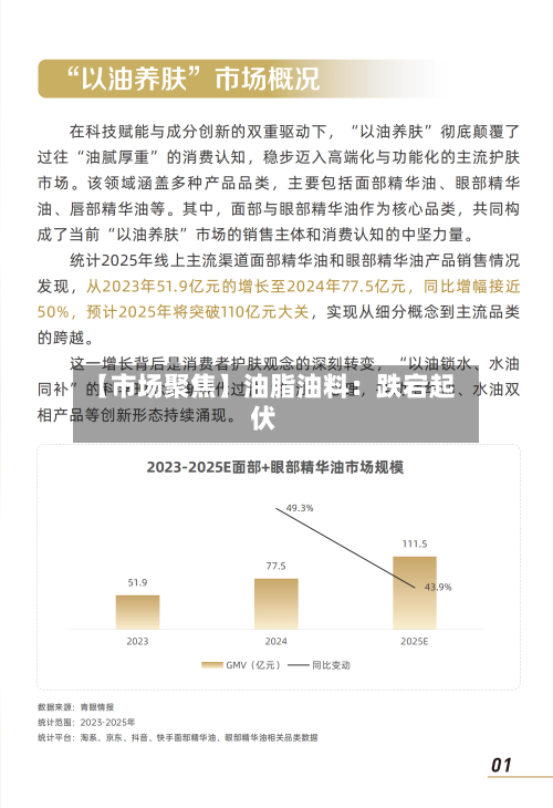 【市场聚焦】油脂油料:跌宕起伏