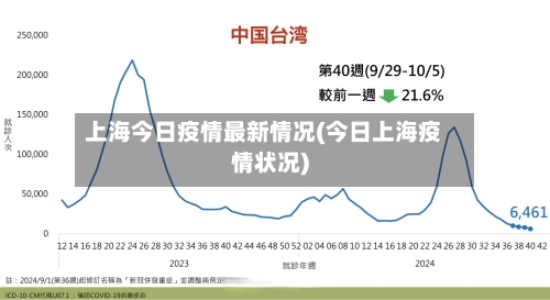 上海今日疫情最新情况(今日上海疫情状况)-第3张图片