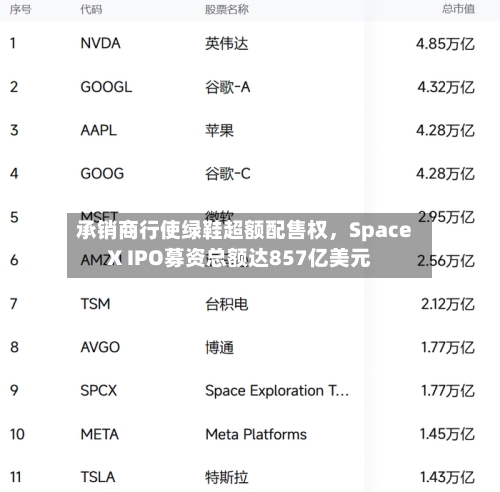 承销商行使绿鞋超额配售权，SpaceX IPO募资总额达857亿美元-第2张图片