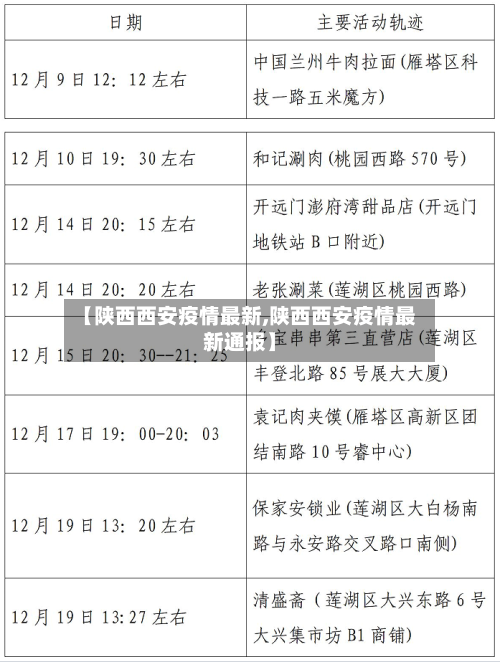 【陕西西安疫情最新,陕西西安疫情最新通报】-第1张图片