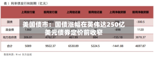 美国债市：国债涨幅在英伟达250亿美元债券定价前收窄-第2张图片