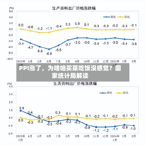 PPI涨了，为啥咱买菜吃饭没感觉？国家统计局解读-第3张图片