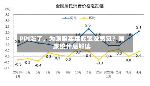 PPI涨了，为啥咱买菜吃饭没感觉？国家统计局解读-第2张图片