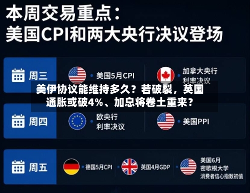 美伊协议能维持多久？若破裂	，英国通胀或破4%	、加息将卷土重来？-第2张图片