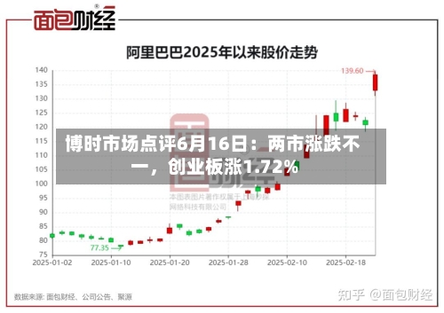博时市场点评6月16日：两市涨跌不一，创业板涨1.72%-第2张图片