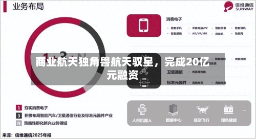 商业航天独角兽航天驭星，完成20亿元融资-第2张图片